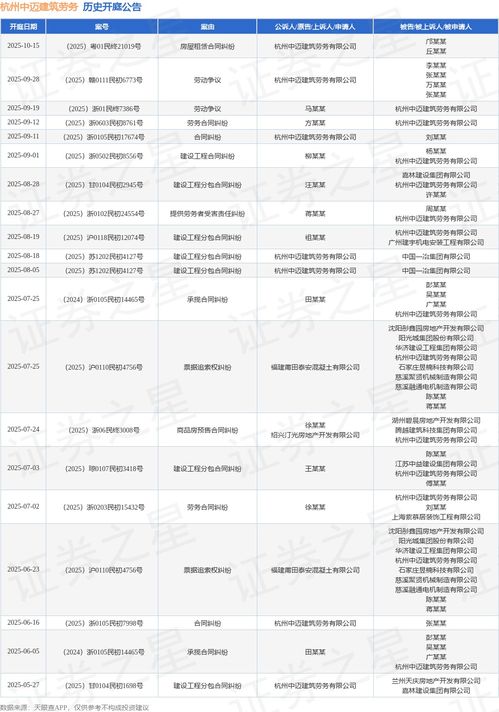勞務(wù)分包爭議再起波瀾 杭州中邁建筑勞務(wù)公司勞動爭議案定于2025年9月開庭審理
